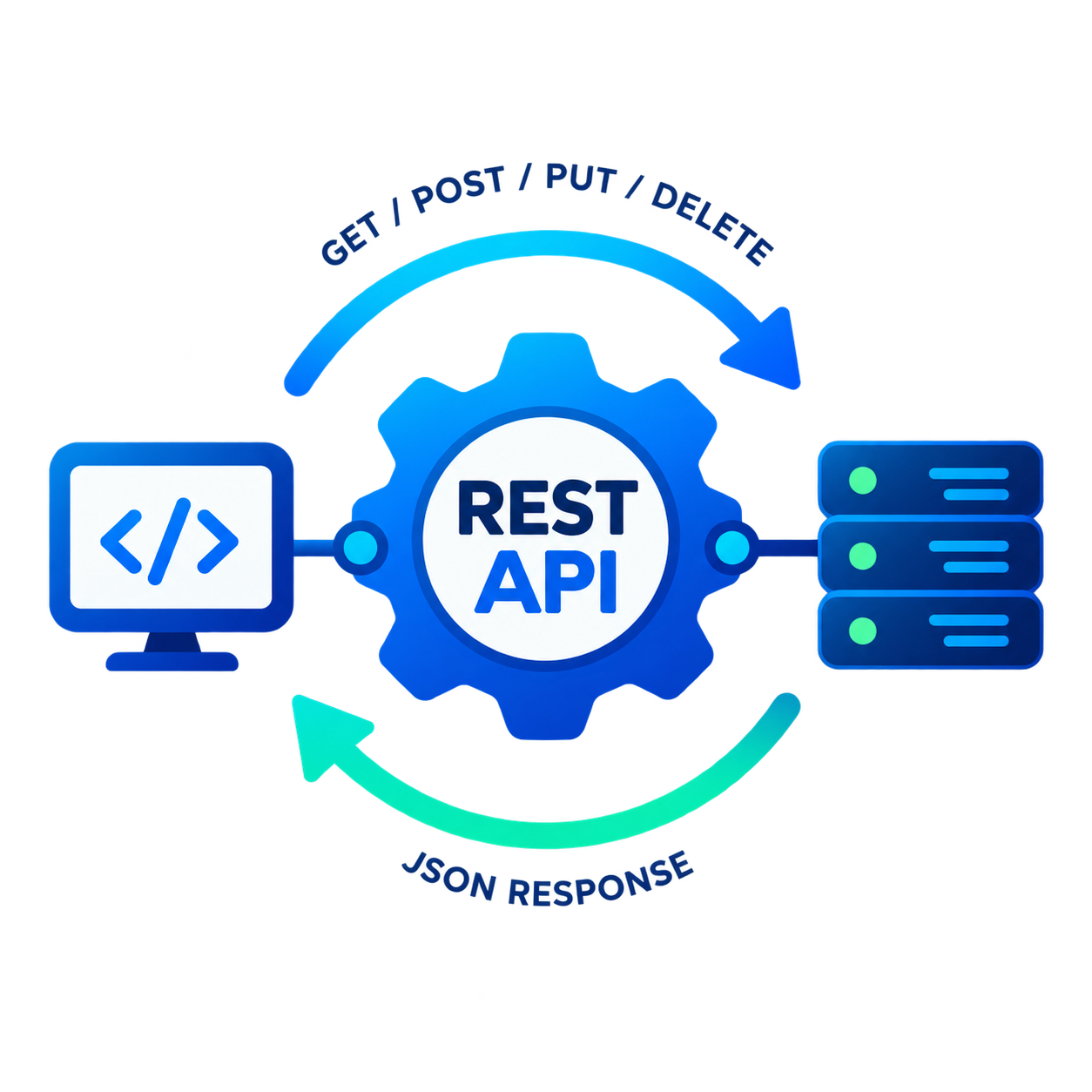 REST APIs